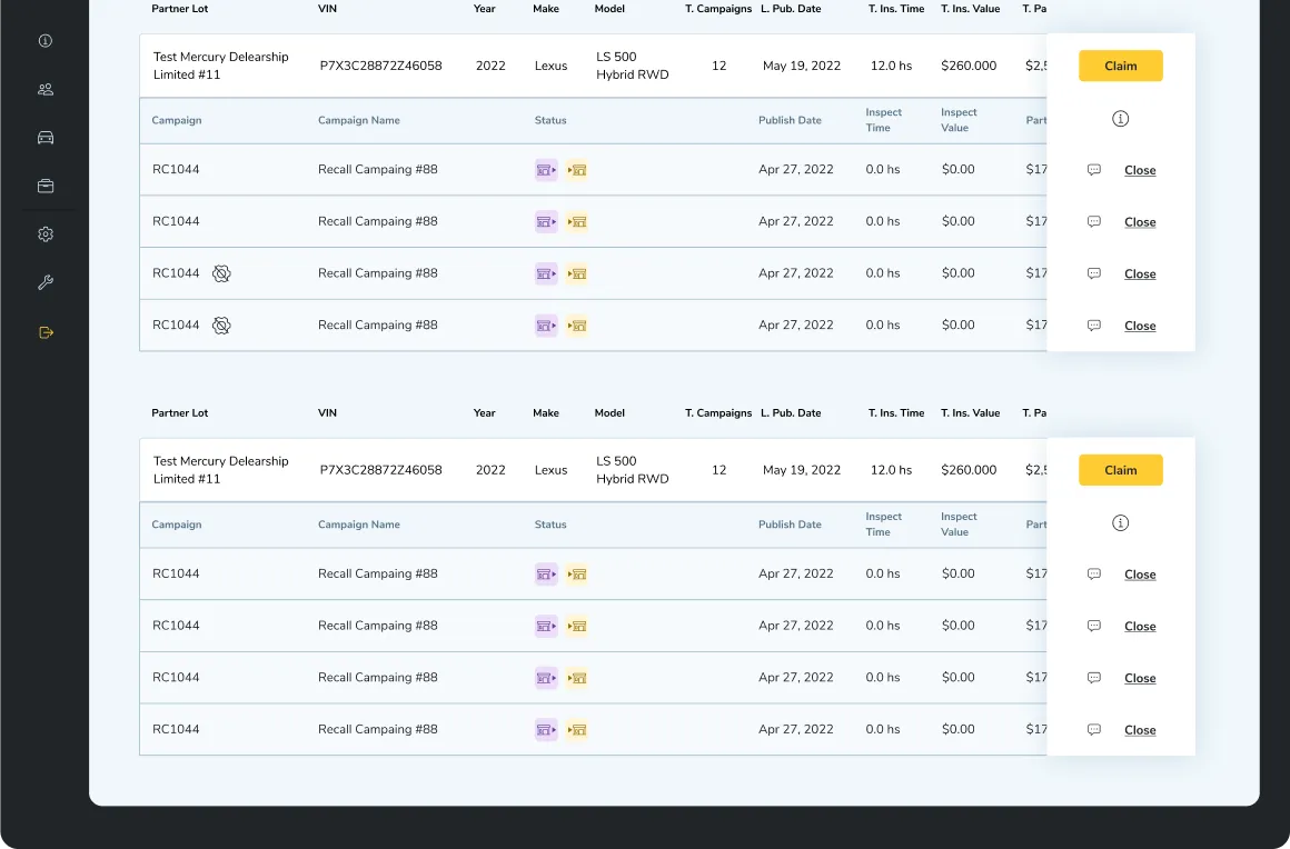 Another overview of BizzyCar