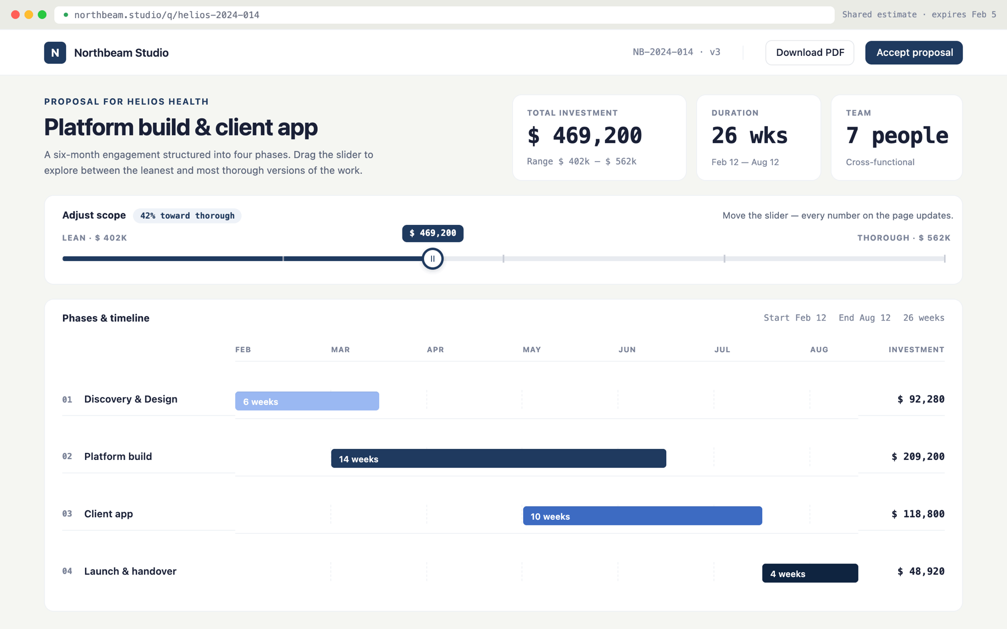 Estimation platform overview screenshot